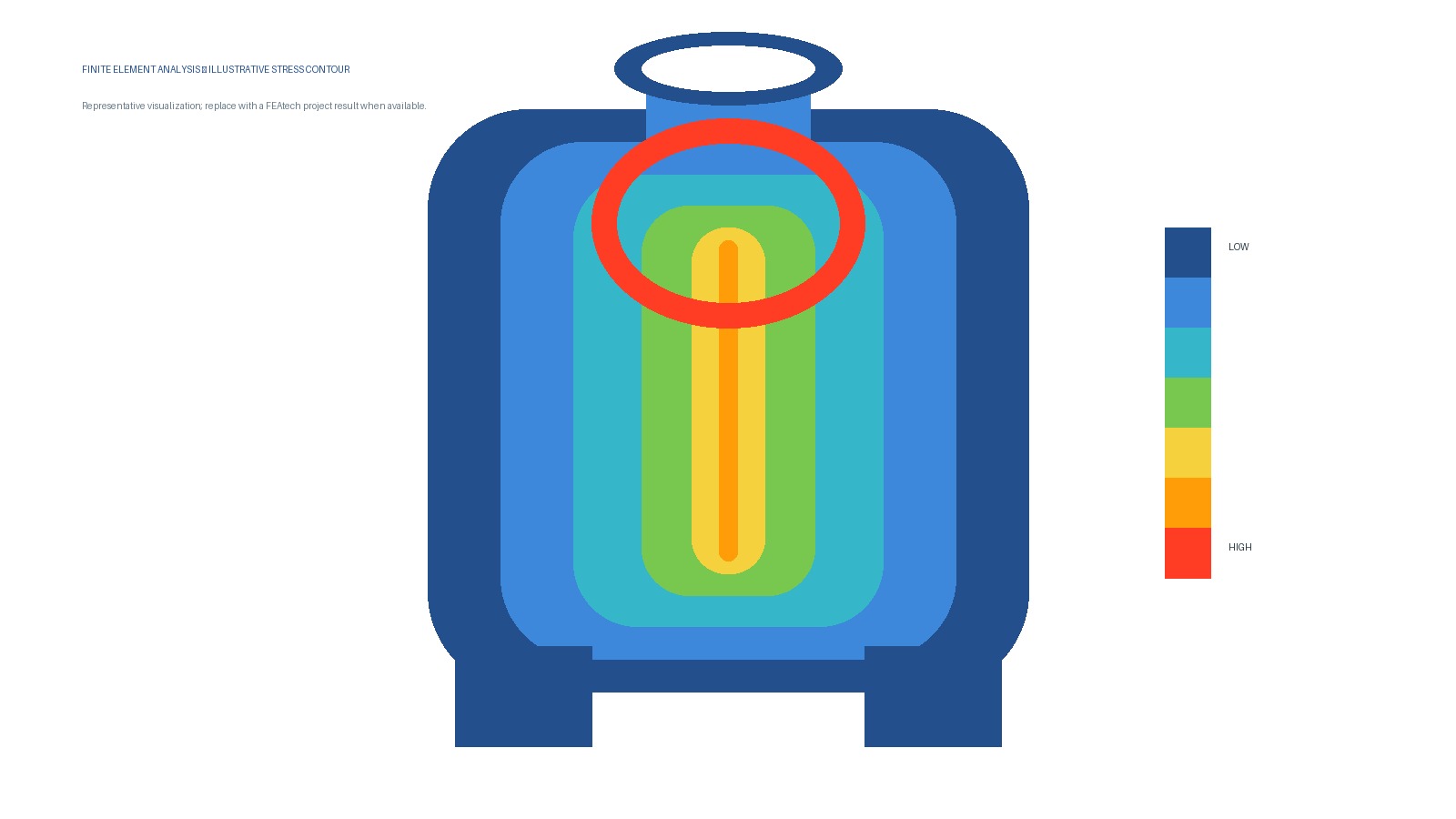 Finite Element Analysis for Design & Assessment